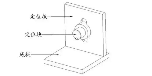 工程师必知的9种工装夹具的设计要点 值得分享