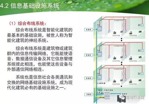 大型医院智能化系统工程设计方案