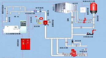 宁夏甲级消防工程设计资质证书申请条件及费用