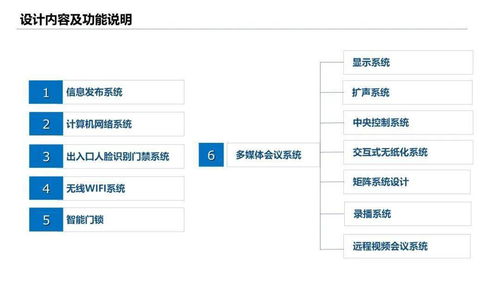 某学校培训楼智能化弱电工程设计方案,非常详细