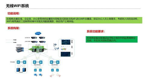 某学校培训楼智能化弱电工程设计方案,非常详细