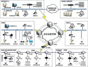 拒做小白 安防弱电系统不求人之常见拓扑图篇