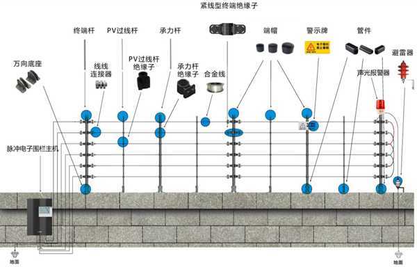 弱电安防工程电子围栏系统设计方案_弱电知识_成都绿之枫弱电工程公司