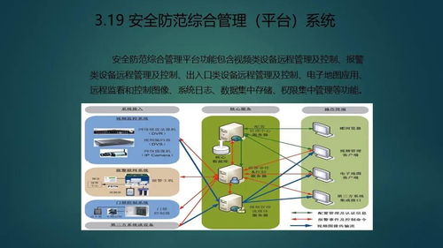 最全的智慧展览馆智能化弱电工程规划设计方案