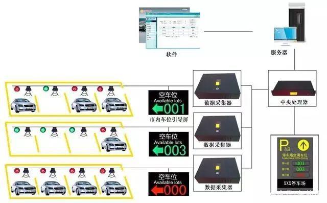 智能化弱电工程停车场管理系统全过程讲解,小白入门知识学习资料