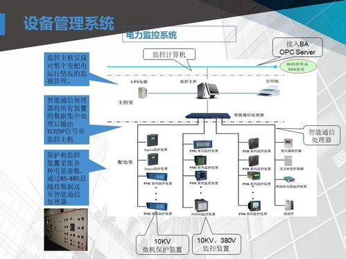 商业广场智能化弱电工程如何设计 这套方案可以参考