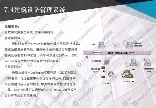 弱电智能化系统工程设计,整套方案拿走不谢