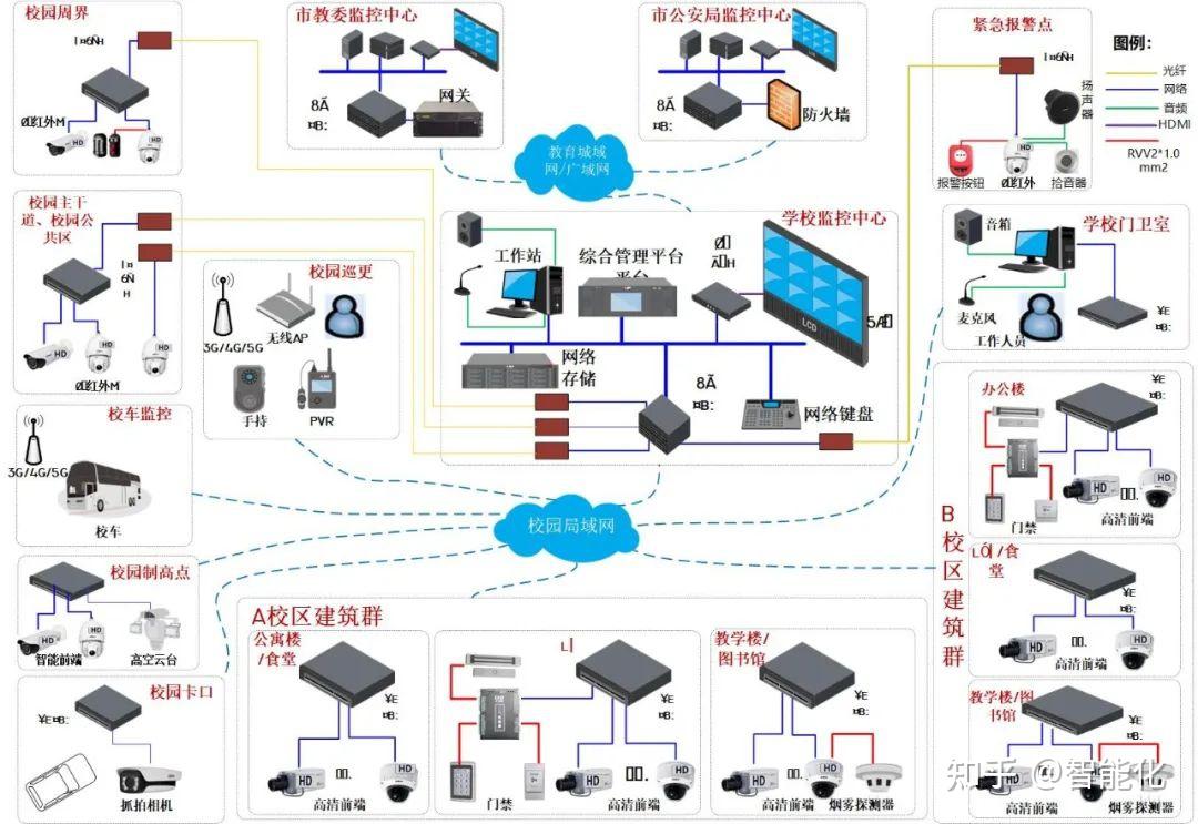 30套弱电工程系统拓扑图,全部为VISIO格式,可编辑