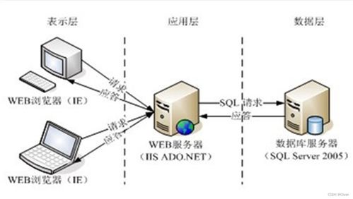 软件工程导论 第四章 软件设计工程