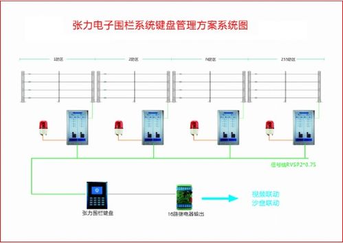 弱电工程电子围栏系统设计方案,含设备数量计算方法