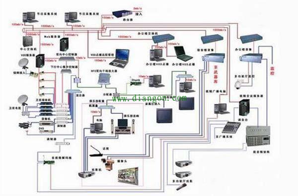 10种经典弱电系统拓扑结构图,很实用 - 