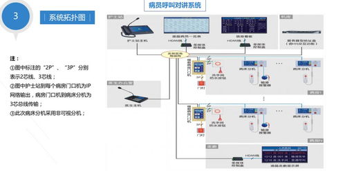 某医院安防监控系统 机房工程解决方案