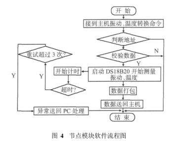 请问怎样去设计一种监狱安防系统